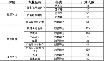 四川2017年艺体类分数线划分及影视节目制作专业招生计划汇总