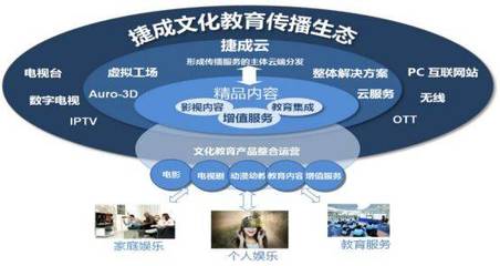 投资《火王》《霍去病》等剧,捷成股份2018年净利润冲刺15亿!